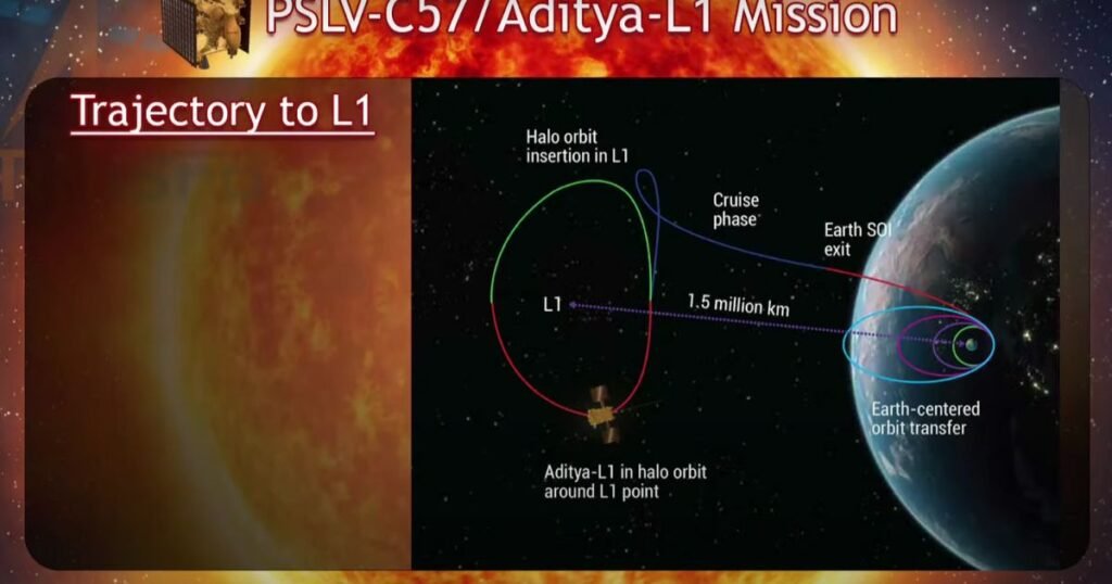 Aditya-L1 Mission