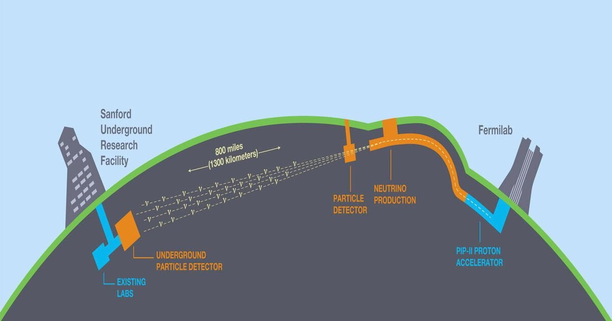 Deep Underground Neutrino Experiment