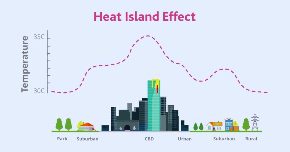 Urban Heat Islands